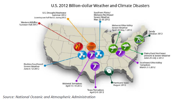 U.S. Billion-dollar weather outages Veracity Asset Management Group
